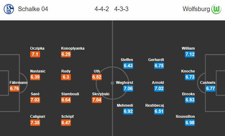 Nhận định bóng đá Schalke vs Wolfsburg, 00h00 ngày 21/1: VĐQG Đức