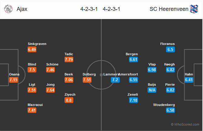 Nhận định bóng đá Ajax vs Heerenveen