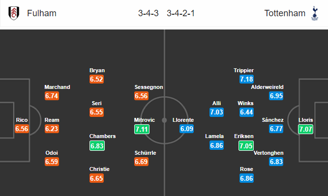 Nhận định bóng đá Fulham vs Tottenham, 23h00 ngày 20/01: Ngoại hạng Anh