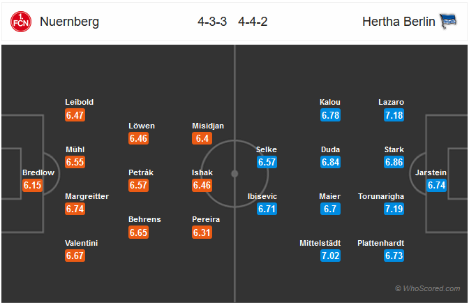 Nhận định bóng đá Nurnberg vs Hertha Berlin