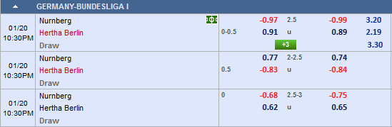 Nhận định bóng đá Nurnberg vs Hertha Berlin