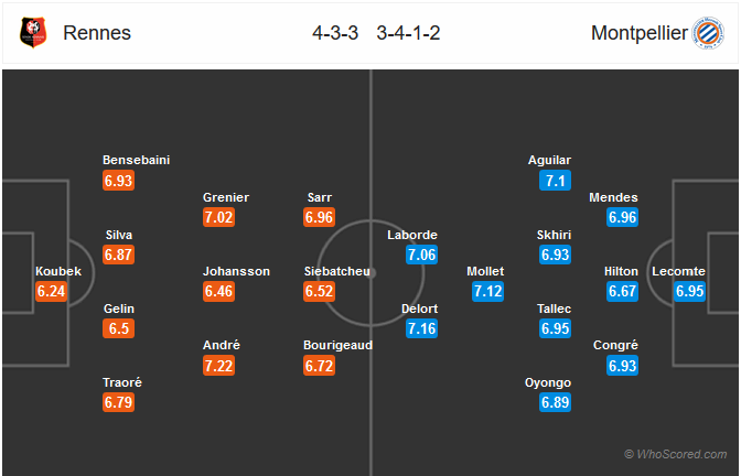 Nhận định bóng đá Rennes vs Montpellier