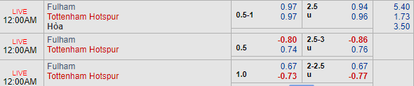 Nhận định bóng đá Fulham vs Tottenham, 23h00 ngày 20/01: Ngoại hạng Anh
