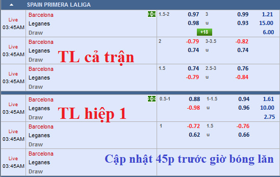 CHỐT KÈO TRỰC TIẾP trận Barcelona vs Leganes (02h45)