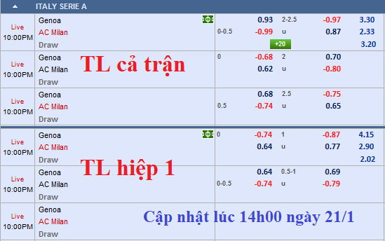CHỐT KÈO TRỰC TIẾP trận Genoa vs AC Milan