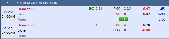 Nhận định bóng đá Granada vs Elche
