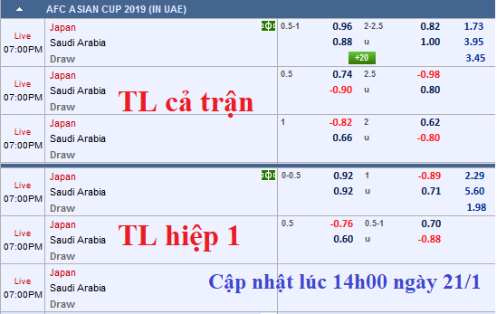 CHỐT KÈO TRỰC TIẾP trận Nhật Bản vs Saudi Arabia