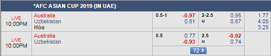 Phân tích tỷ lệ kèo Asian Cup 2019 Australia vs Uzbekistan, 21h00 ngày 21/1