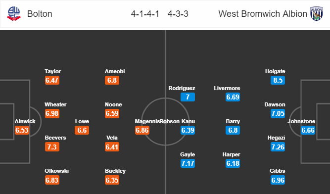 Nhận định bóng đá Bolton vs West Brom, 03h00 ngày 22/01: Hạng nhất Anh