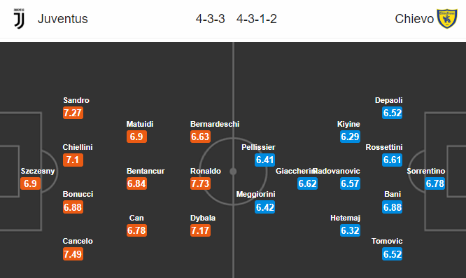 Nhận định bóng đá Juventus vs Chievo, 02h30 ngày 22/01: VĐQG Italia