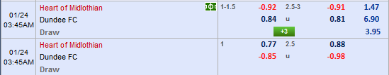 Nhận định bóng đá Hearts vs Dundee FC