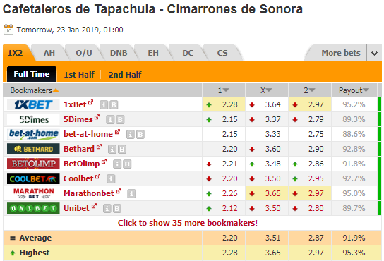 Nhận định bóng đá Cafetaleros vs Cimarrones, 08h00 ngày 23/1: Cúp QG Mexico