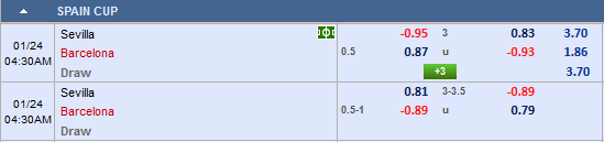 Nhận định bóng đá Sevilla vs Barcelona