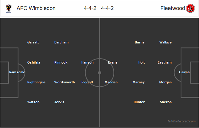 Nhận định bóng đá Wimbledon vs Fleetwood