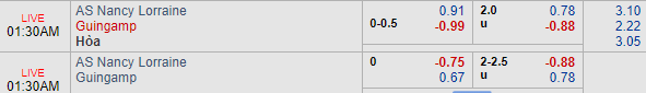 Nhận định bóng đá Nancy vs Guingamp, 0h30 ngày 23/01: Cúp QG Pháp