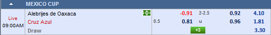 Nhận định bóng đá Alebrijes Oaxaca vs Cruz Azul