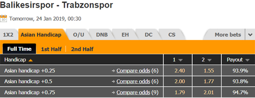 Nhận định Balikesirspor vs Trabzonspor, 00h30 ngày 24/1