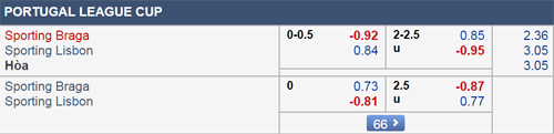 Nhận định Braga vs Sporting Lisbon, 02h45 ngày 24/1