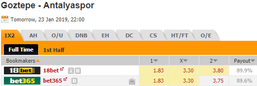 Nhận định bóng đá Goztepe vs Antalyaspor, 22h00 ngày 23/1: Cúp QG Thổ Nhĩ Kỳ