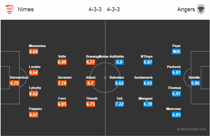 Nhận định bóng đá Nimes vs Angers, 01h00 ngày 24/1: VĐQG Pháp