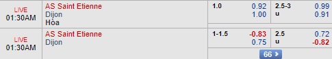 Nhận định St Etienne vs Dijon, 0h30 ngày 24/1: Cúp quốc gia Pháp