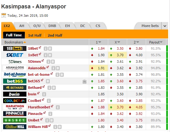 Nhận định Kasımpasa vs Alanyaspor, 22h00 ngày 24/1: Cúp quốc gia Thổ Nhĩ Kỳ