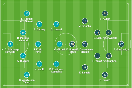 CHỐT KÈO TRỰC TIẾP trận Chelsea vs Tottenham (2h45 - Bán kết League Cup)