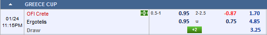 Nhận định bóng đá OFI Crete vs Ergotelis