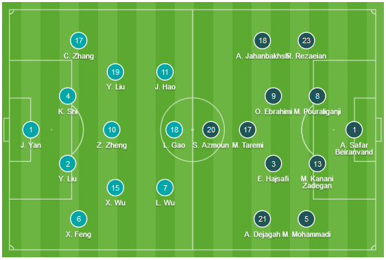 CHỐT KÈO TRỰC TIẾP trận Iran vs Trung Quốc (23h00 - tứ kết Asian Cup)