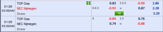 Nhận định bóng đá TOP Oss vs NEC Nijmegen
