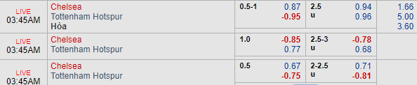 Nhận định bóng đá Chelsea vs Tottenham, 02h45 ngày 25/01: Cúp Liên đoàn Anh