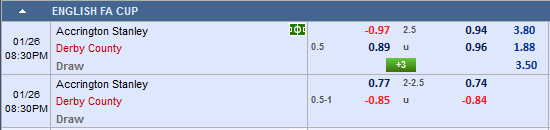 Nhận định bóng đá Accrington vs Derby County