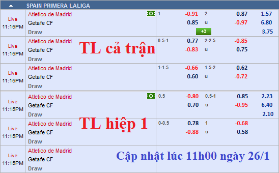 CHỐT KÈO TRỰC TIẾP trận Atletico Madrid vs Getafe 