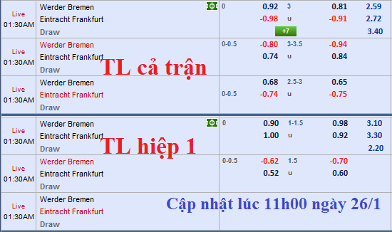 CHỐT KÈO TRỰC TIẾP trận Bremen vs Eintracht Frankfurt 
