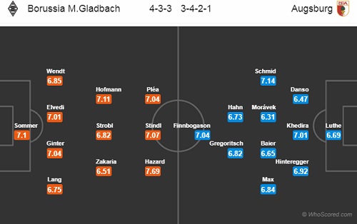 Nhận định Gladbach vs Augsburg, 21h30 ngày 26/1