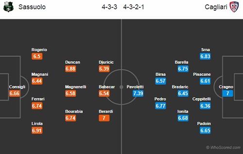 Nhận định Sassuolo vs Cagliari, 21h00 ngày 26/1