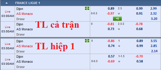 CHỐT KÈO TRỰC TIẾP trận Dijon vs Monaco