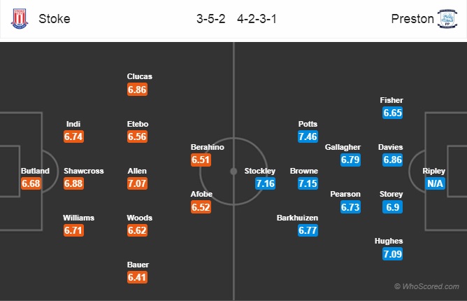 Nhận định Stoke vs Preston, 22h00 ngày 26/1: Hạng Nhất Anh