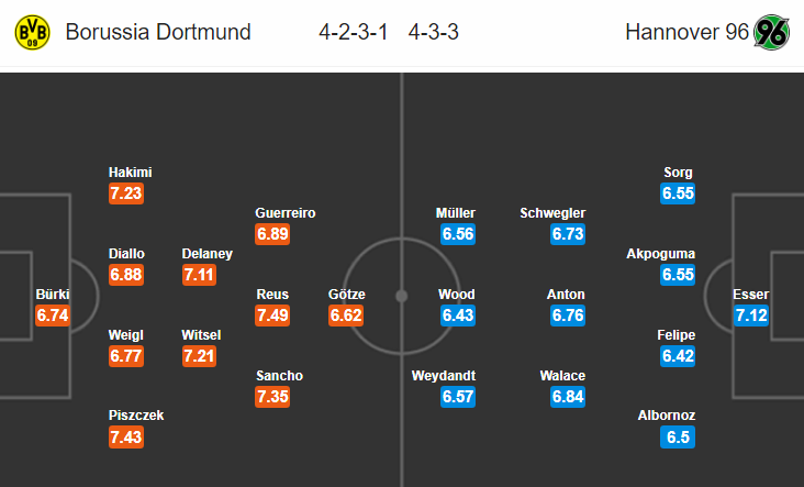 Soi kèo bóng đá Dortmund vs Hannover, 21h30 ngày 26/1: VĐQG Đức