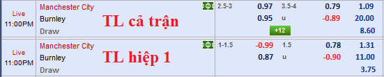 CHỐT KÈO TRỰC TIẾP trận Man City vs Burnley