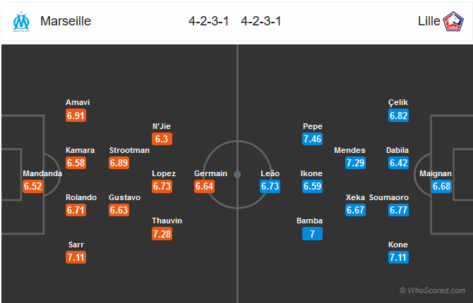 Nhận định bóng đá Marseille vs Lille