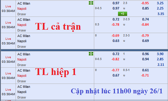 CHỐT KÈO TRỰC TIẾP trận Napoli vs AC Milan
