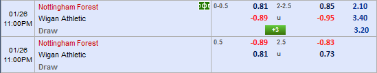 Nhận định bóng đá Nottingham vs Wigan