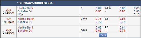 Dự đoán kèo tài xỉu, phạt góc trận Hertha Berlin vs Schalke, 02h30 ngày 26/1