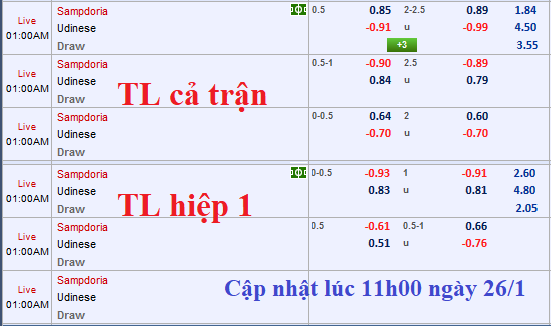 CHỐT KÈO TRỰC TIẾP trận Sampdoria vs Udinese 