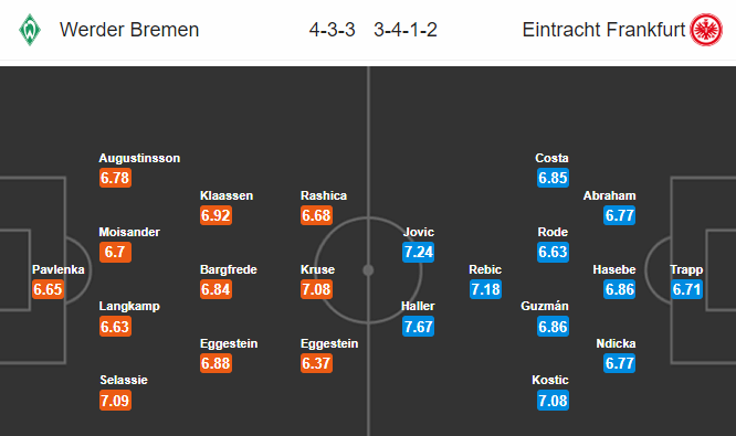 Nhận định bóng đá Bremen vs Eintracht Frankfurt, 00h30 ngày 27/01: VĐQG Đức