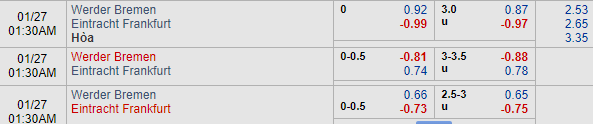 Nhận định bóng đá Bremen vs Eintracht Frankfurt, 00h30 ngày 27/01: VĐQG Đức