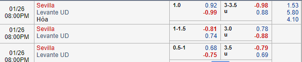 Nhận định bóng đá Sevilla vs Levante, 19h00 ngày 26/01: VĐQG Tây Ban Nha