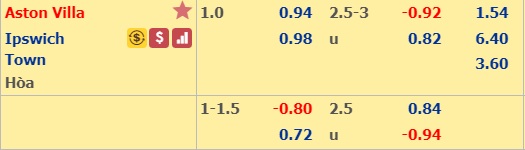 Soi kèo bóng đá Aston Villa vs Ipswich