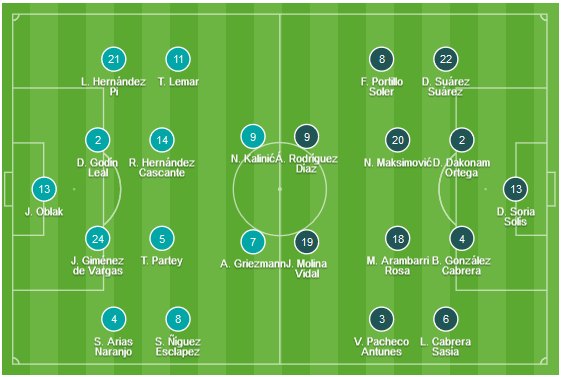 CHỐT KÈO TRỰC TIẾP trận Atletico Madrid vs Getafe (22h15)